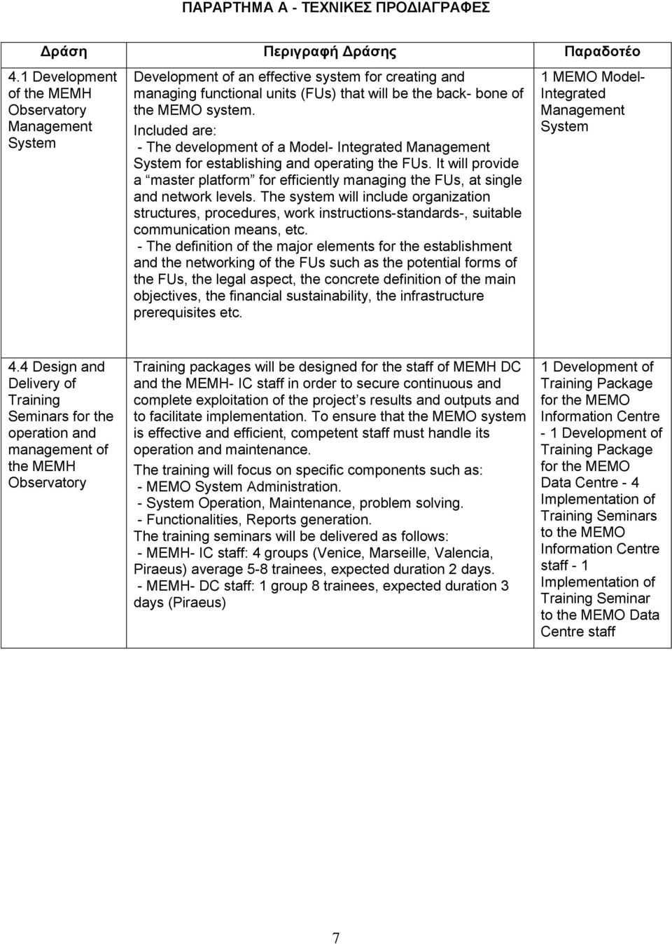 Included are: - The development of a Model- Integrated Management System for establishing and operating the FUs.