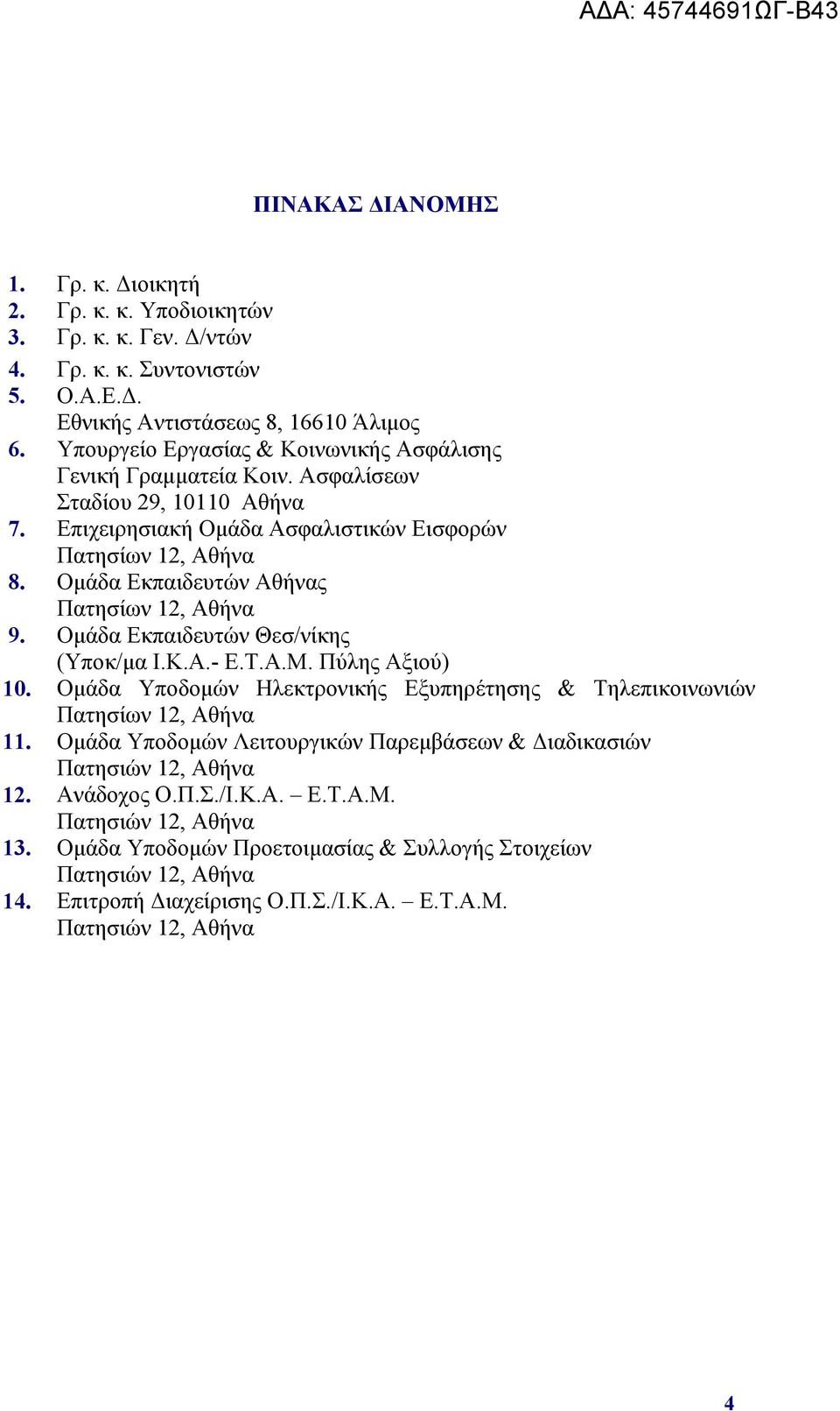 Ομάδα Εκπαιδευτών Αθήνας Πατησίων 12, Αθήνα 9. Ομάδα Εκπαιδευτών Θεσ/νίκης (Υποκ/μα Ι.Κ.Α.- Ε.Τ.Α.Μ. Πύλης Αξιού) 10.