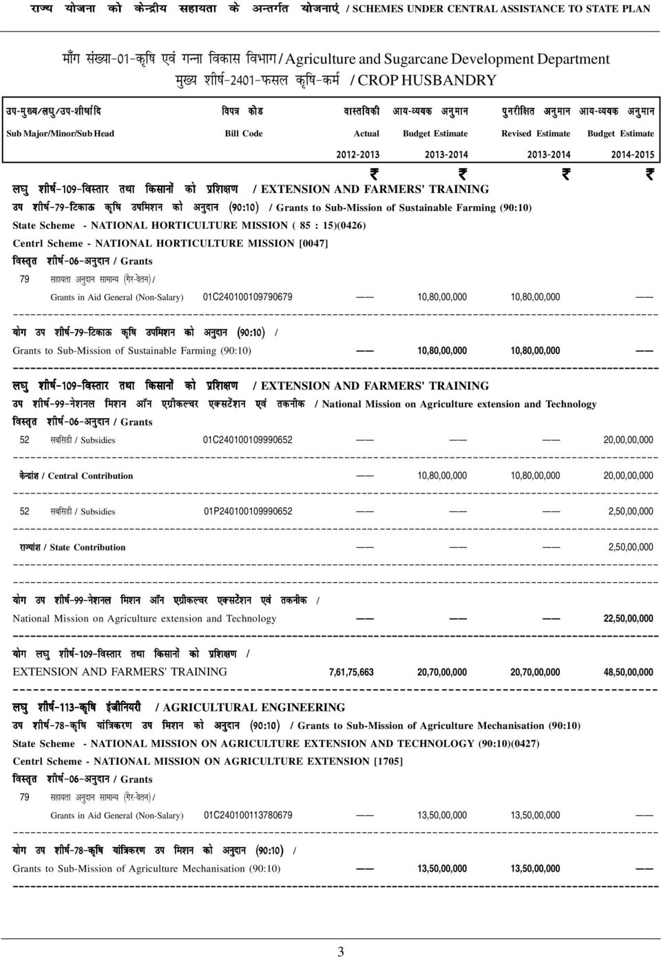 k / EXTENSION AND FARMERS' TRAINING ` ` mi 'kh"kz&79&fvdkå d`f"k mife'ku dks vuqnku ¼90%10½ / Grants to Sub-Mission of Sustainable Farming (90:10) State Scheme - NATIONAL HORTICULTURE MISSION ( 85 :