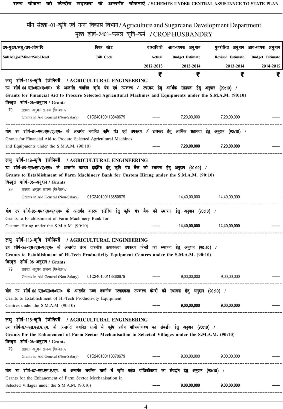 k @ mildj gsrq vkffkzd lgk;rk gsrq vuqnku ¼90%10½ / Grants for Financial Aid to Procure Selected Agricultural Ma