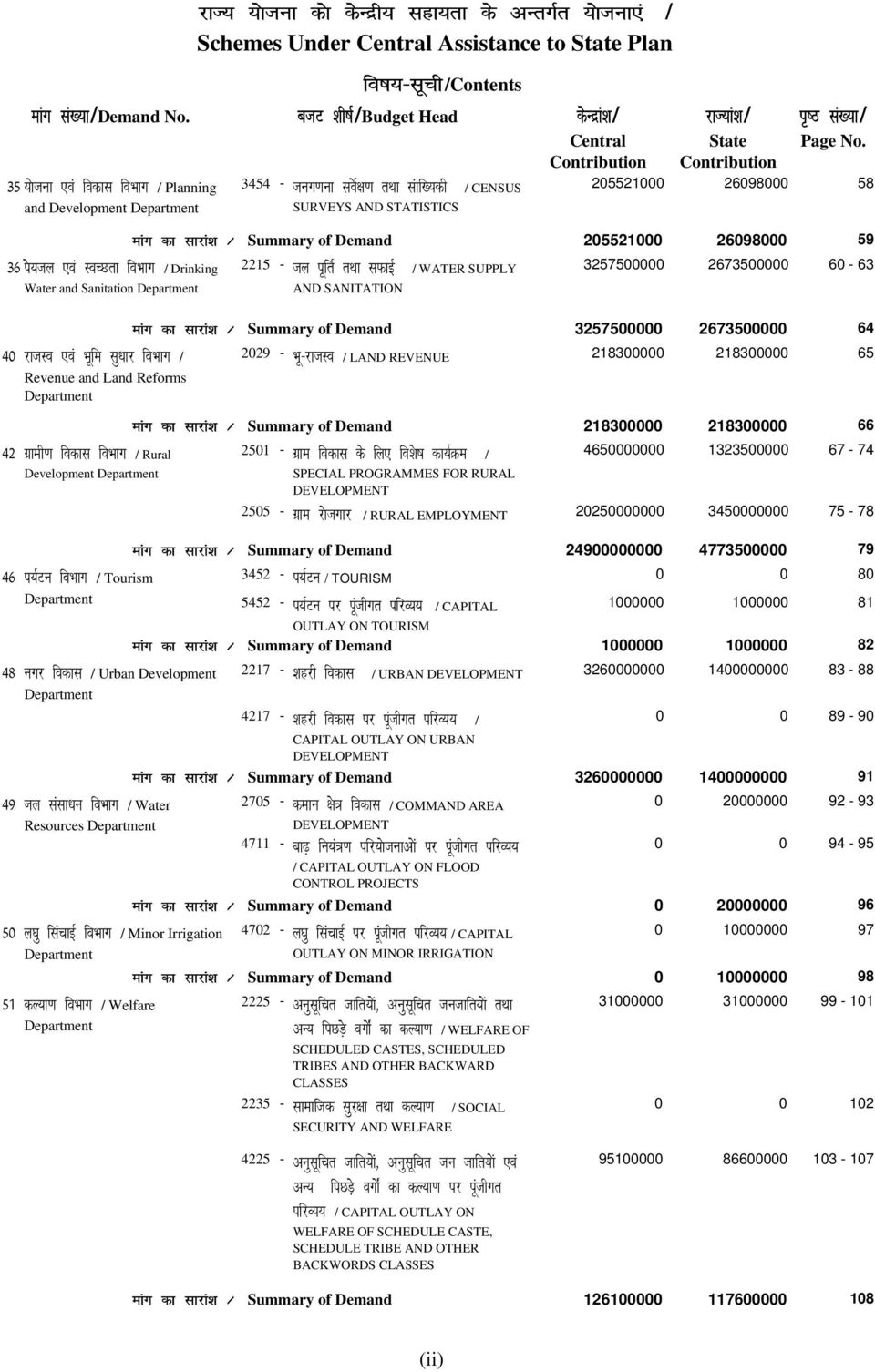 k rfkk lakf[;dh / CENSUS SURVEYS AND STATISTICS dsunzka'k/ Central jkt;ka'k/ State i`"b la[;k/ Page No.