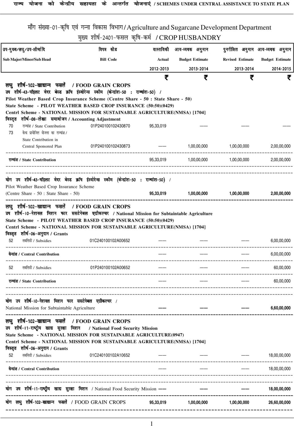 Share - 50) State Scheme - PILOT WEATHER BASED CROP INSURANCE (50:50)(0429) Centrl Scheme - NATIONAL MISSION FOR SUSTAINABLE AGRICULTURE(NMSA) [1704] folr`r 'kh"kz&08&ys[kk lek;kstu / Accounting