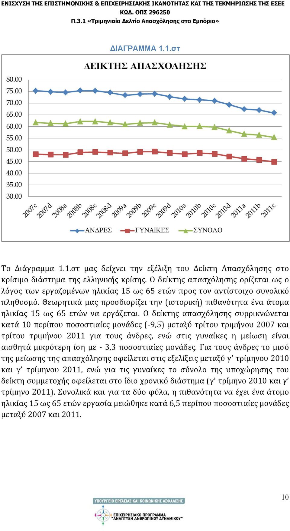 Θεωρητικά μας προσδιορίζει την (ιστορική) πιθανότητα ένα άτομα ηλικίας 15 ως 65 ετών να εργάζεται.