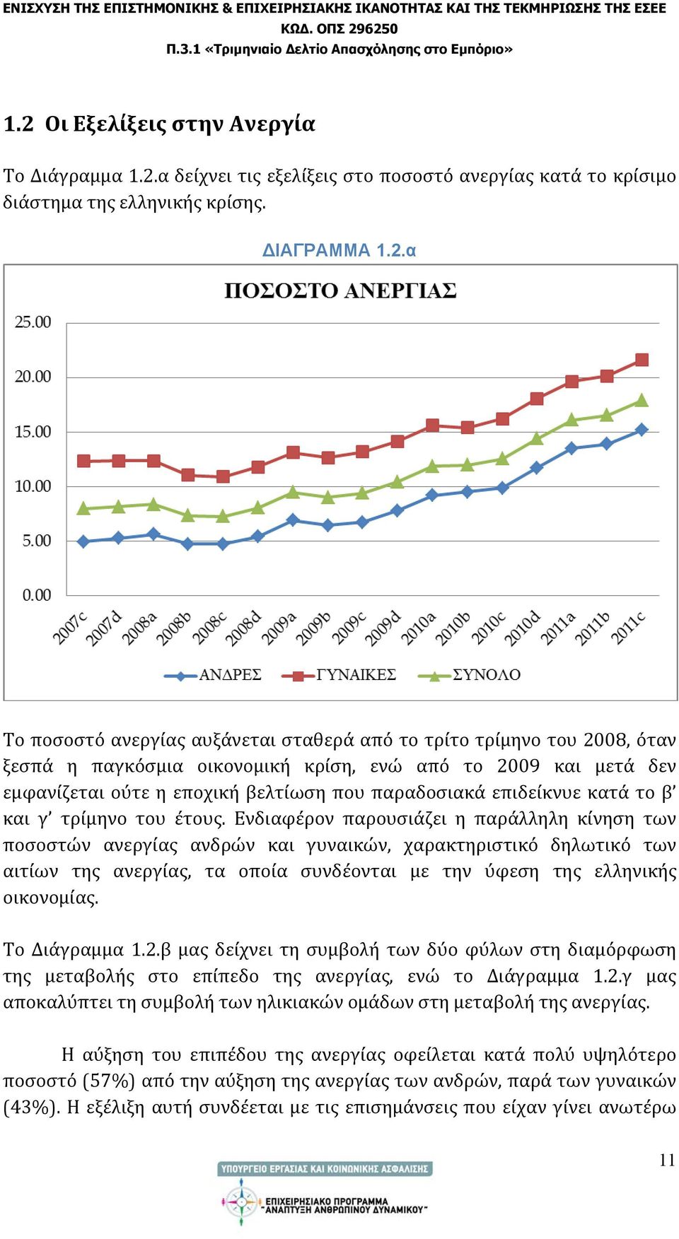 Ενδιαφέρον παρουσιάζει η παράλληλη κίνηση των ποσοστών ανεργίας ανδρών και γυναικών, χαρακτηριστικό δηλωτικό των αιτίων της ανεργίας, τα οποία συνδέονται με την ύφεση της ελληνικής οικονομίας.