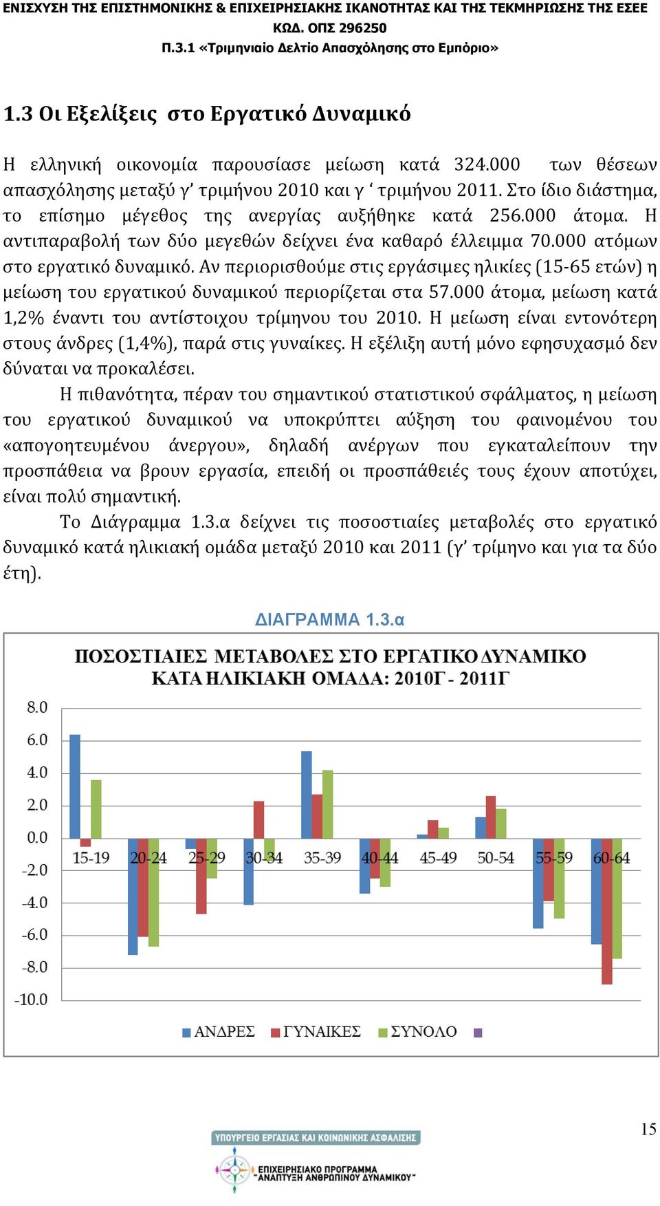 Αν περιορισθούμε στις εργάσιμες ηλικίες (15 65 ετών) η μείωση του εργατικού δυναμικού περιορίζεται στα 57.000 άτομα, μείωση κατά 1,2% έναντι του αντίστοιχου τρίμηνου του 2010.