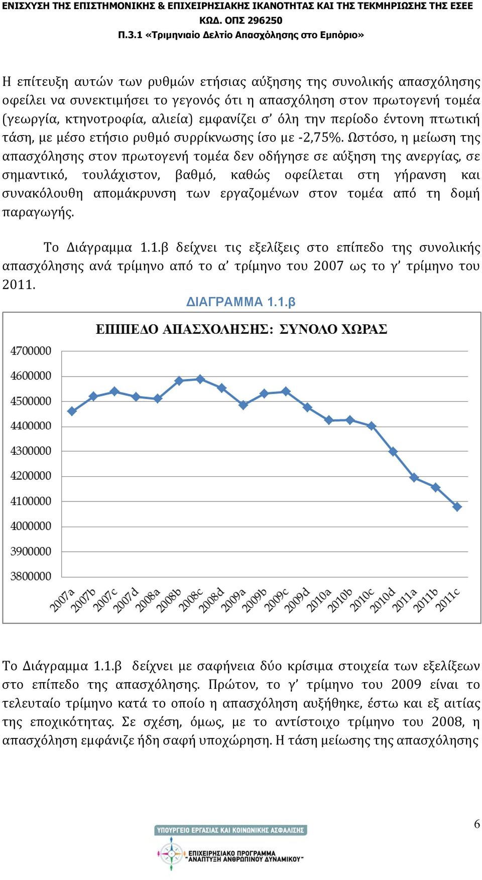 Ωστόσο, η μείωση της απασχόλησης στον πρωτογενή τομέα δεν οδήγησε σε αύξηση της ανεργίας, σε σημαντικό, τουλάχιστον, βαθμό, καθώς οφείλεται στη γήρανση και συνακόλουθη απομάκρυνση των εργαζομένων