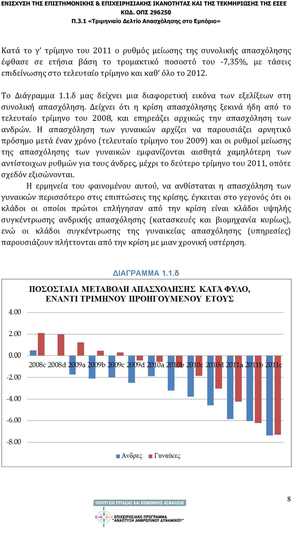 Δείχνει ότι η κρίση απασχόλησης ξεκινά ήδη από το τελευταίο τρίμηνο του 2008, και επηρεάζει αρχικώς την απασχόληση των ανδρών.