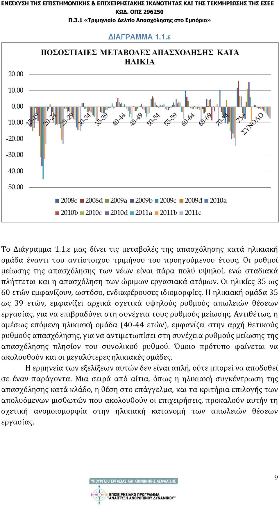 Οι ηλικίες 35 ως 60 ετών εμφανίζουν, ωστόσο, ενδιαφέρουσες ιδιομορφίες.