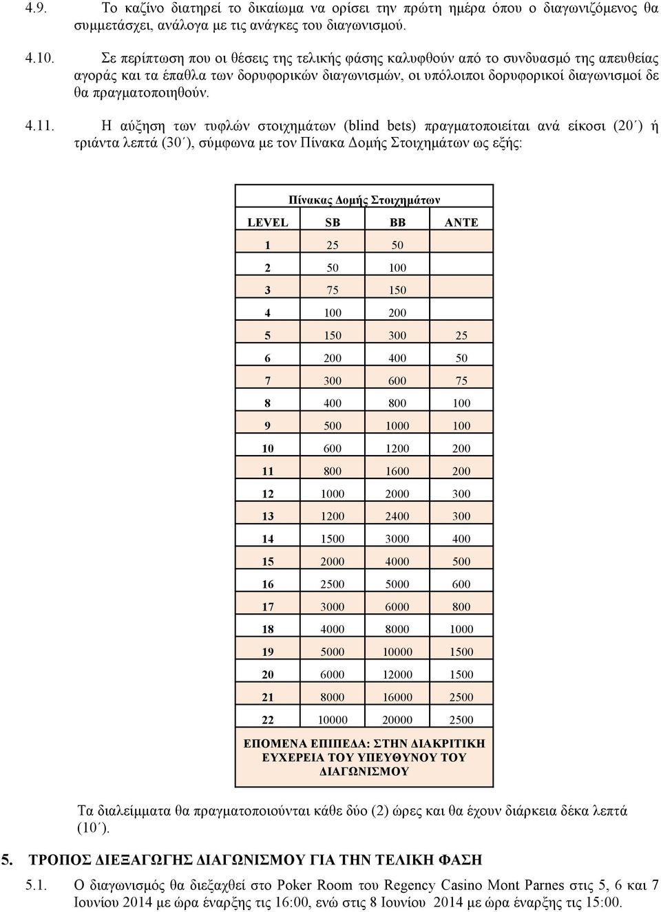 11. Η αύξηση των τυφλών στοιχηµάτων (blind bets) πραγµατοποιείται ανά είκοσι (20 ) ή τριάντα λεπτά (30 ), σύµφωνα µε τον Πίνακα Δοµής Στοιχηµάτων ως εξής: Πίνακας Δοµής Στοιχηµάτων LEVEL SB BB ANTE 1