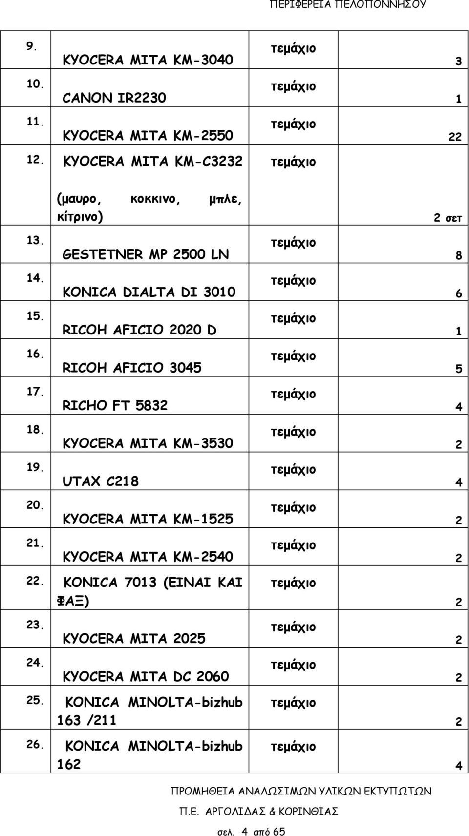 RICOH AFICIO 2020 D 1 16. RICOH AFICIO 3045 5 17. RICHO FT 5832 4 18. KYOCERA MITA KM-3530 2 19. UTAX C218 4 20.