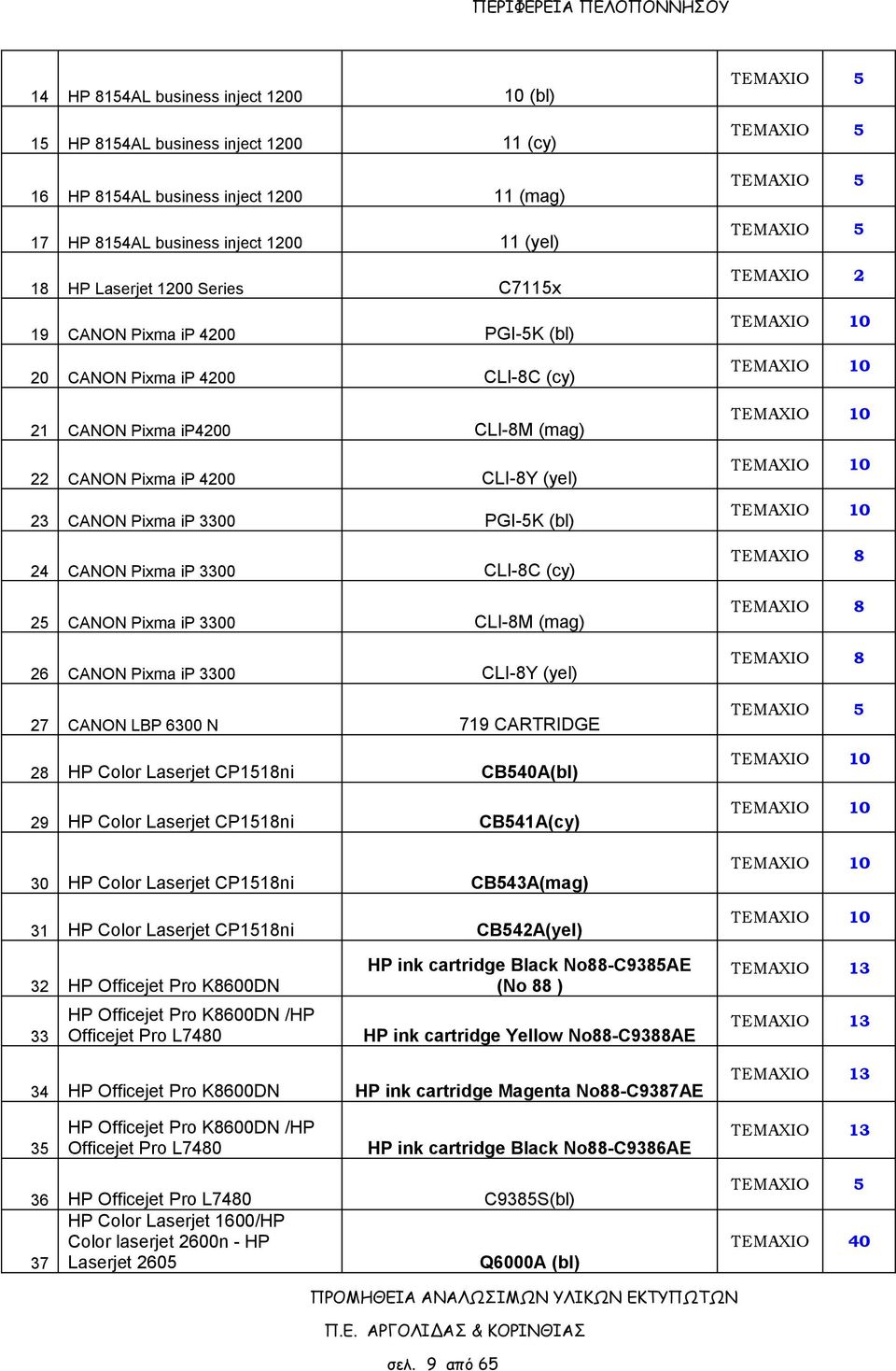 ip 3300 CLI-8C (cy) 25 CANON Pixma ip 3300 CLI-8M (mag) 26 CANON Pixma ip 3300 CLI-8Y (yel) 27 CANON LBP 6300 N 719 CARTRIDGE 28 HP Color Laserjet CP1518ni CB540A(bl) 29 HP Color Laserjet CP1518ni