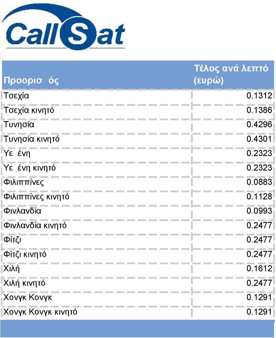 0883 Φιλιππίνες κινητό 0.1128 Φινλανδία 0.0993 Φινλανδία κινητό 0.