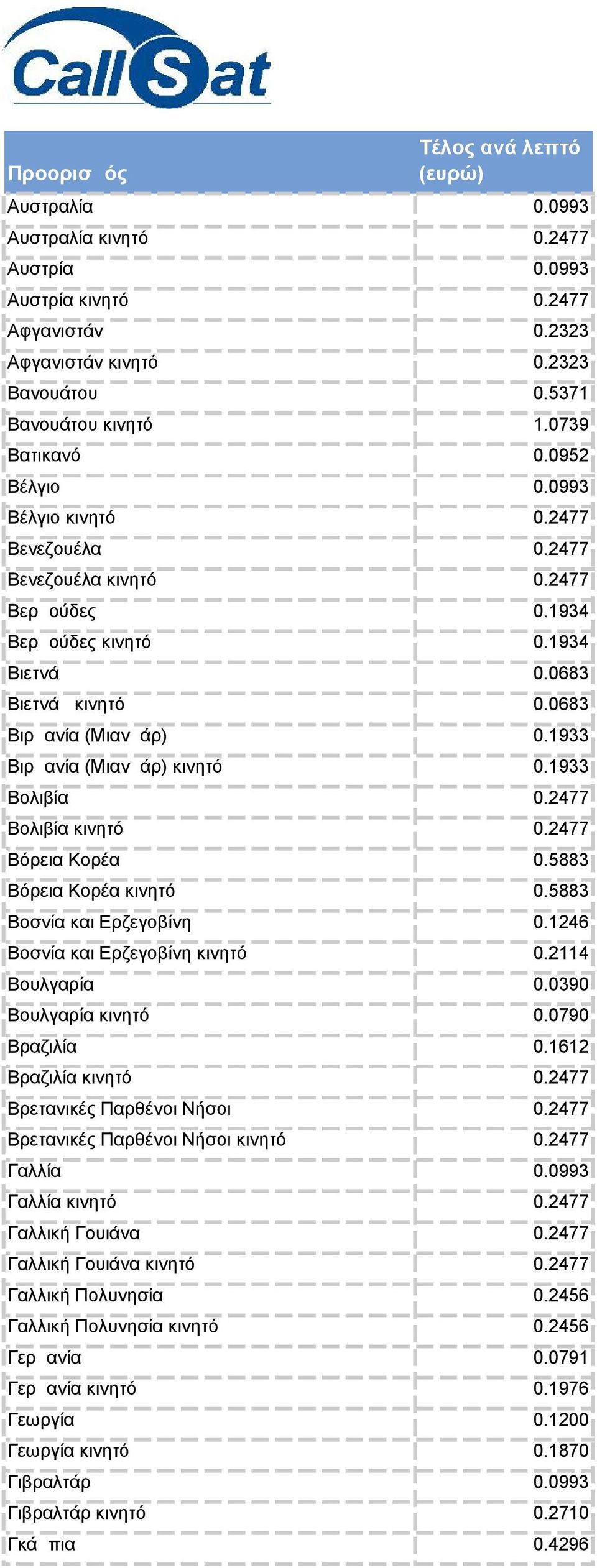 1933 Βιρμανία (Μιανμάρ) κινητό 0.1933 Βολιβία 0.2477 Βολιβία κινητό 0.2477 Βόρεια Κορέα 0.5883 Βόρεια Κορέα κινητό 0.5883 Βοσνία και Ερζεγοβίνη 0.1246 Βοσνία και Ερζεγοβίνη κινητό 0.2114 Βουλγαρία 0.