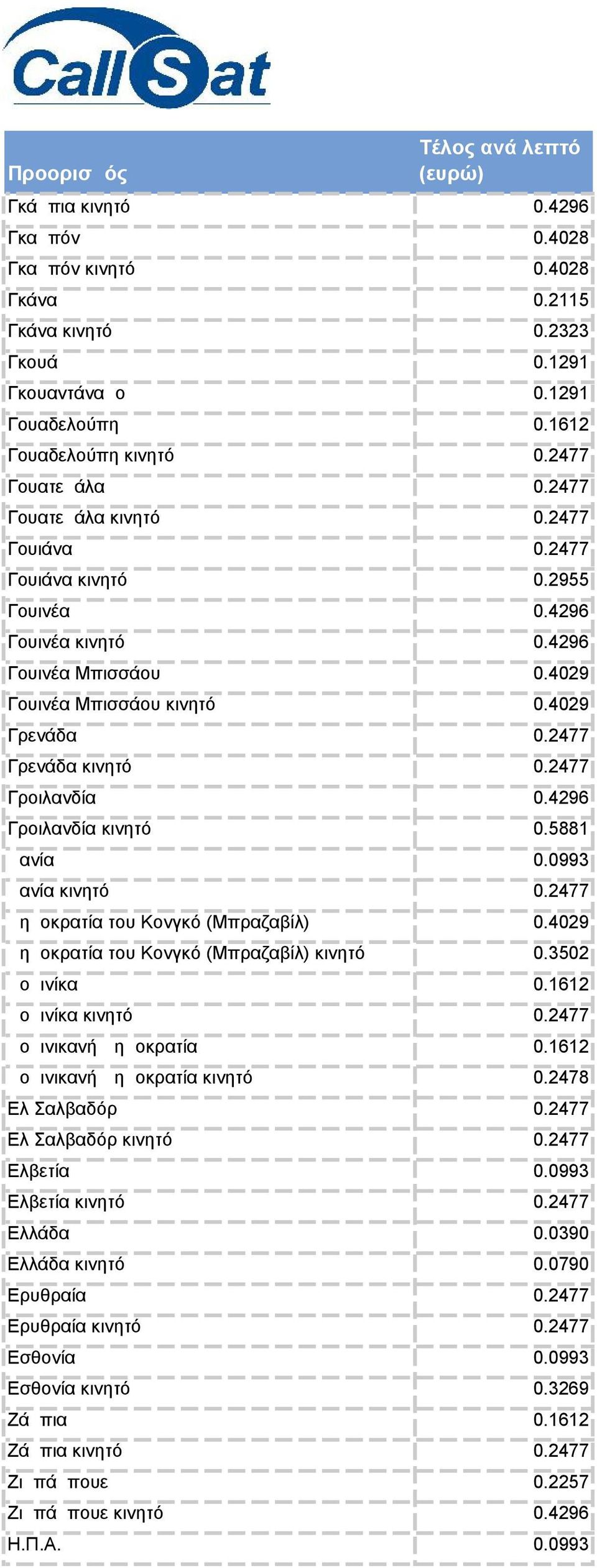 2477 Γροιλανδία 0.4296 Γροιλανδία κινητό 0.5881 Δανία 0.0993 Δανία κινητό 0.2477 Δημοκρατία του Κονγκό (Μπραζαβίλ) 0.4029 Δημοκρατία του Κονγκό (Μπραζαβίλ) κινητό 0.3502 Δομινίκα 0.