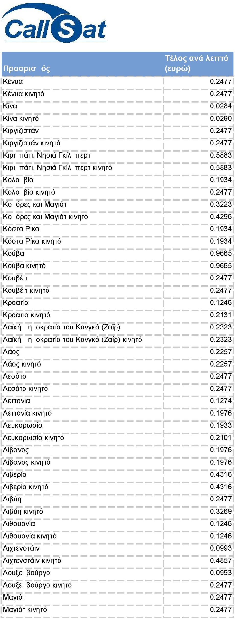 2477 Κροατία 0.1246 Κροατία κινητό 0.2131 Λαϊκή Δημοκρατία του Κονγκό (Ζαΐρ) 0.2323 Λαϊκή Δημοκρατία του Κονγκό (Ζαΐρ) κινητό 0.2323 Λάος 0.2257 Λάος κινητό 0.2257 Λεσότο 0.2477 Λεσότο κινητό 0.