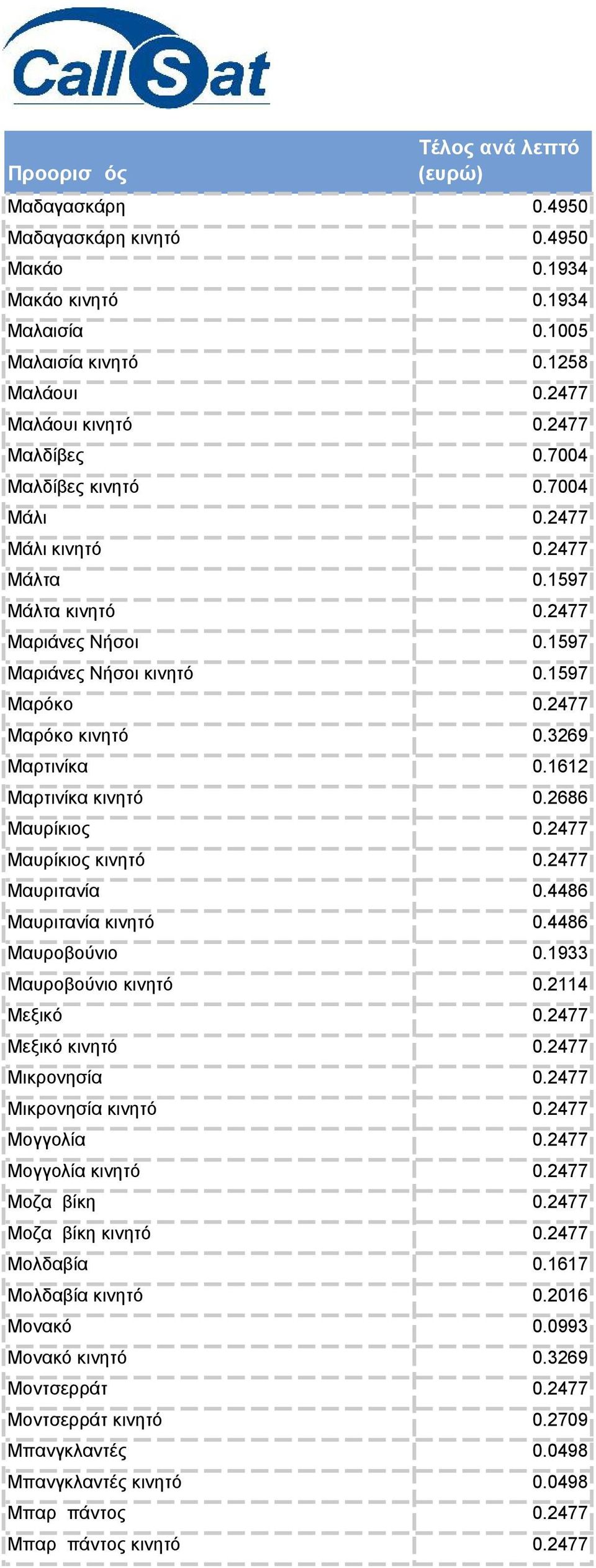 2477 Μαυρίκιος κινητό 0.2477 Μαυριτανία 0.4486 Μαυριτανία κινητό 0.4486 Μαυροβούνιο 0.1933 Μαυροβούνιο κινητό 0.2114 Μεξικό 0.2477 Μεξικό κινητό 0.2477 Μικρονησία 0.2477 Μικρονησία κινητό 0.