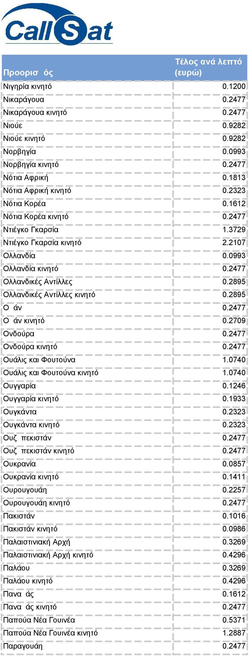 2477 Ομάν κινητό 0.2709 Ονδούρα 0.2477 Ονδούρα κινητό 0.2477 Ουάλις και Φουτούνα 1.0740 Ουάλις και Φουτούνα κινητό 1.0740 Ουγγαρία 0.1246 Ουγγαρία κινητό 0.1933 Ουγκάντα 0.2323 Ουγκάντα κινητό 0.