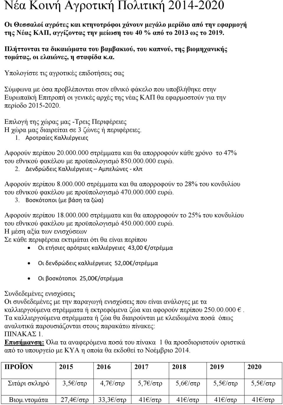τα δικαιώματα του βαμβακιού, του καπνού, της βιομηχανικής τομάτας, οι ελαιώνες, η σταφίδα κ.α. Υπολογίστε τις αγροτικές επιδοτήσεις σας Σύμφωνα με όσα προβλέπονται στον εθνικό φάκελο που υποβλήθηκε
