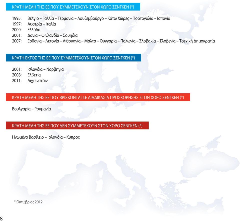 ΕΕ ΠΟΥ ΣΥΜΜΕΤΕΧΟΥΝ ΣΤΟΝ ΧΩΡΟ ΣΕΝΓΚΕΝ (*) 2001: Ισλανδία Νορβηγία 2008: Ελβετία 2011: Λιχτενστάιν ΚΡΑΤΗ ΜΕΛΗ ΤΗΣ ΕΕ ΠΟΥ ΒΡΙΣΚΟΝΤΑΙ ΣΕ ΔΙΑΔΙΚΑΣΙΑ