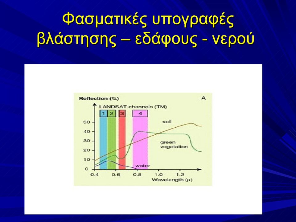βλάστησης