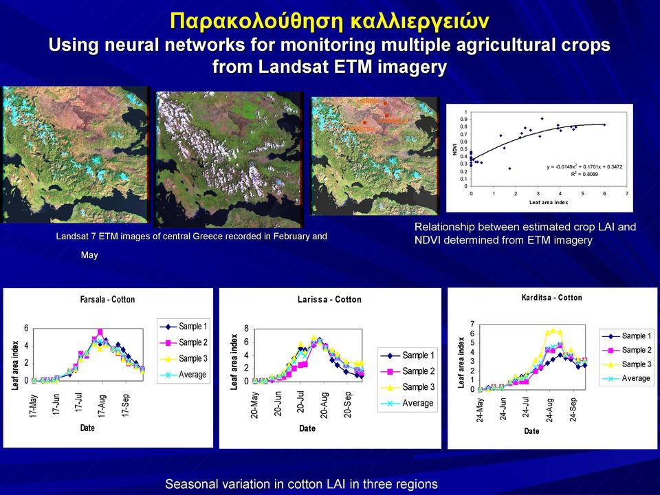 1 0 0 1 2 3 4 5 6 7 Lef re index Reltionship between estimted crop LAI nd NDVI determined from ETM imgery Lndst 7 ETM imges of centrl Greece recorded in Februry nd My Dte Sesonl