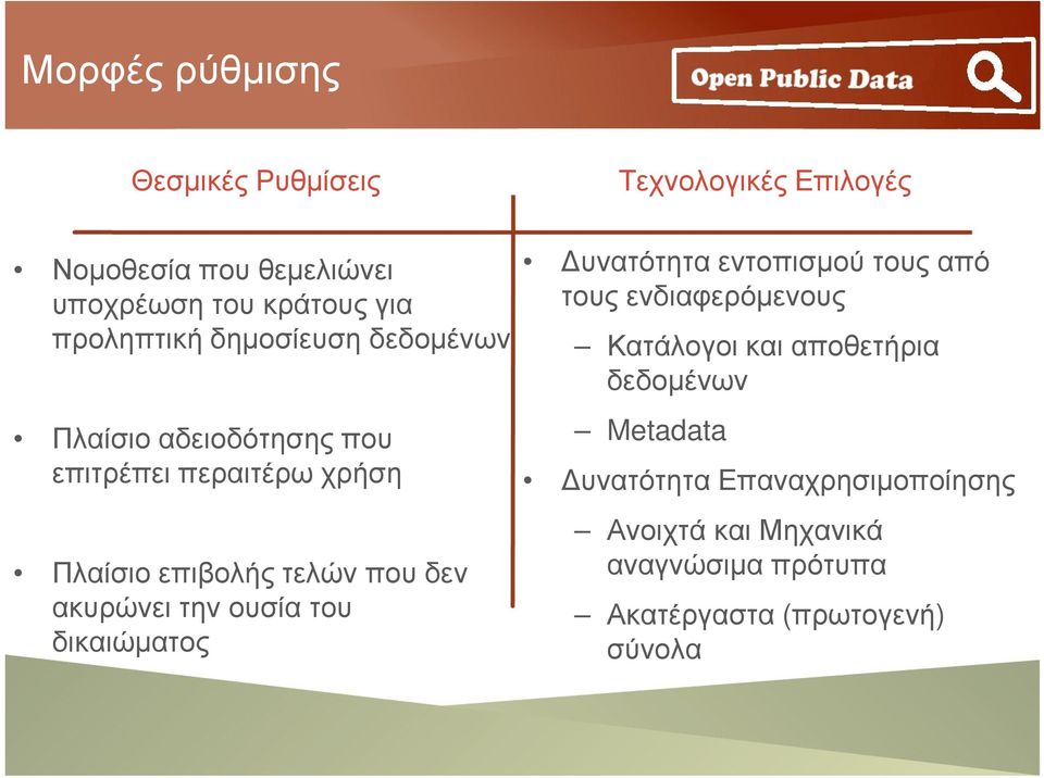 του δικαιώµατος Τεχνολογικές Επιλογές υνατότητα εντοπισµού τους από τους ενδιαφερόµενους Κατάλογοι και