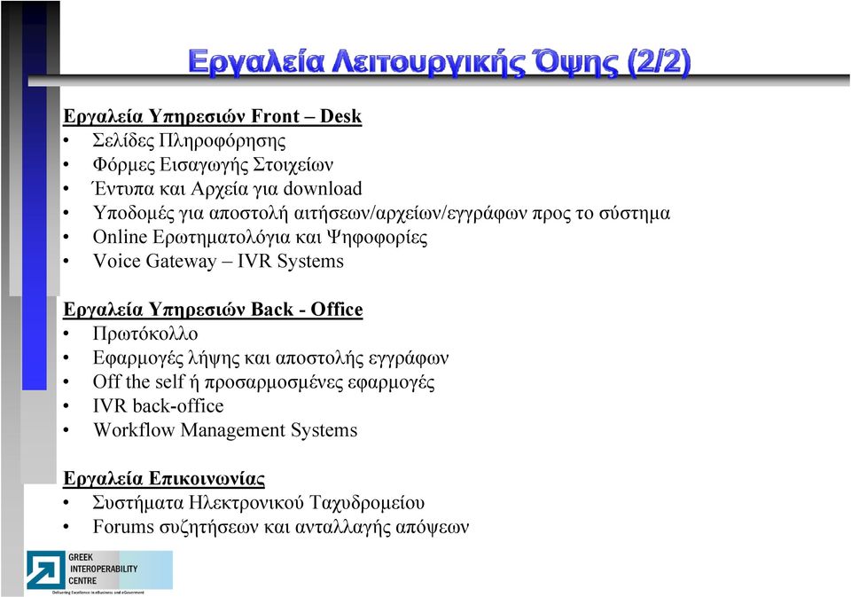 Υπηρεσιών Back - Office Πρωτόκολλο Εφαρμογές λήψης και αποστολής εγγράφων Off the self ή προσαρμοσμένες εφαρμογές IVR