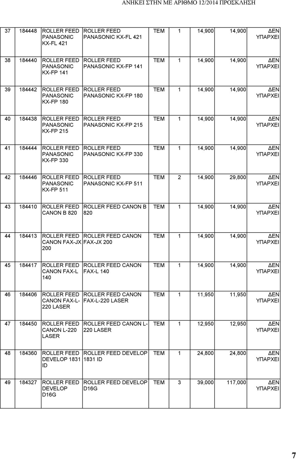 45 184417 CANON FAX-L 140 CANON FAX-L 140 46 184406 CANON FAX-L- 220 LASER CANON FAX-L-220 LASER TEM 1 11,950 11,950 ΔΕΝ 47 184450 CANON L-220