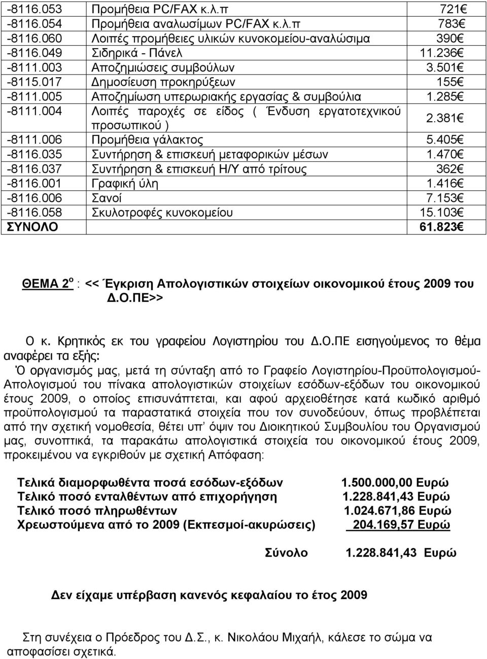 381-8111.006 Προμήθεια γάλακτος 5.405-8116.035 Συντήρηση & επισκευή μεταφορικών μέσων 1.470-8116.037 Συντήρηση & επισκευή Η/Υ από τρίτους 362-8116.001 Γραφική ύλη 1.416-8116.006 Σανοί 7.153-8116.