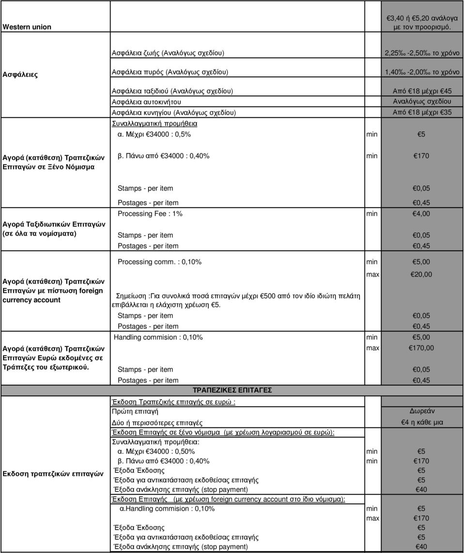 Μέχρι 34000 : 0,5% 2,25-2,50 το χρόνο 1,40-2,00 το χρόνο Από 18 µέχρι 45 Αναλόγως σχεδίου Από 18 µέχρι 35 Επιταγών σε Ξένο Νόµισµα β.