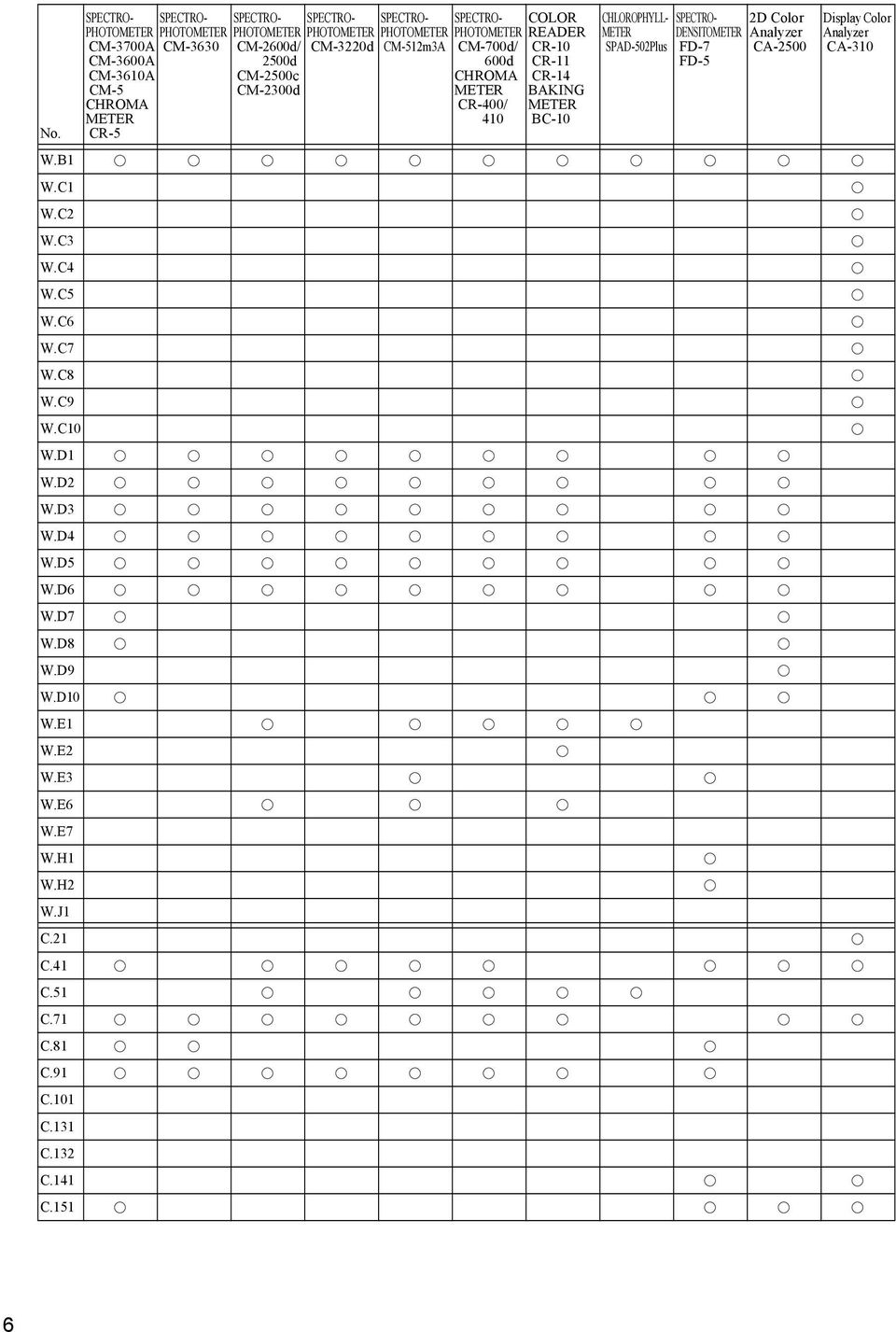 Analyzer CA-2500 Display Color Analyzer CA-310 W.B1 W.C1 W.C2 W.C3 W.C4 W.C5 W.C6 W.C7 W.C8 W.C9 W.C10 W.D1 W.D2 W.D3 W.