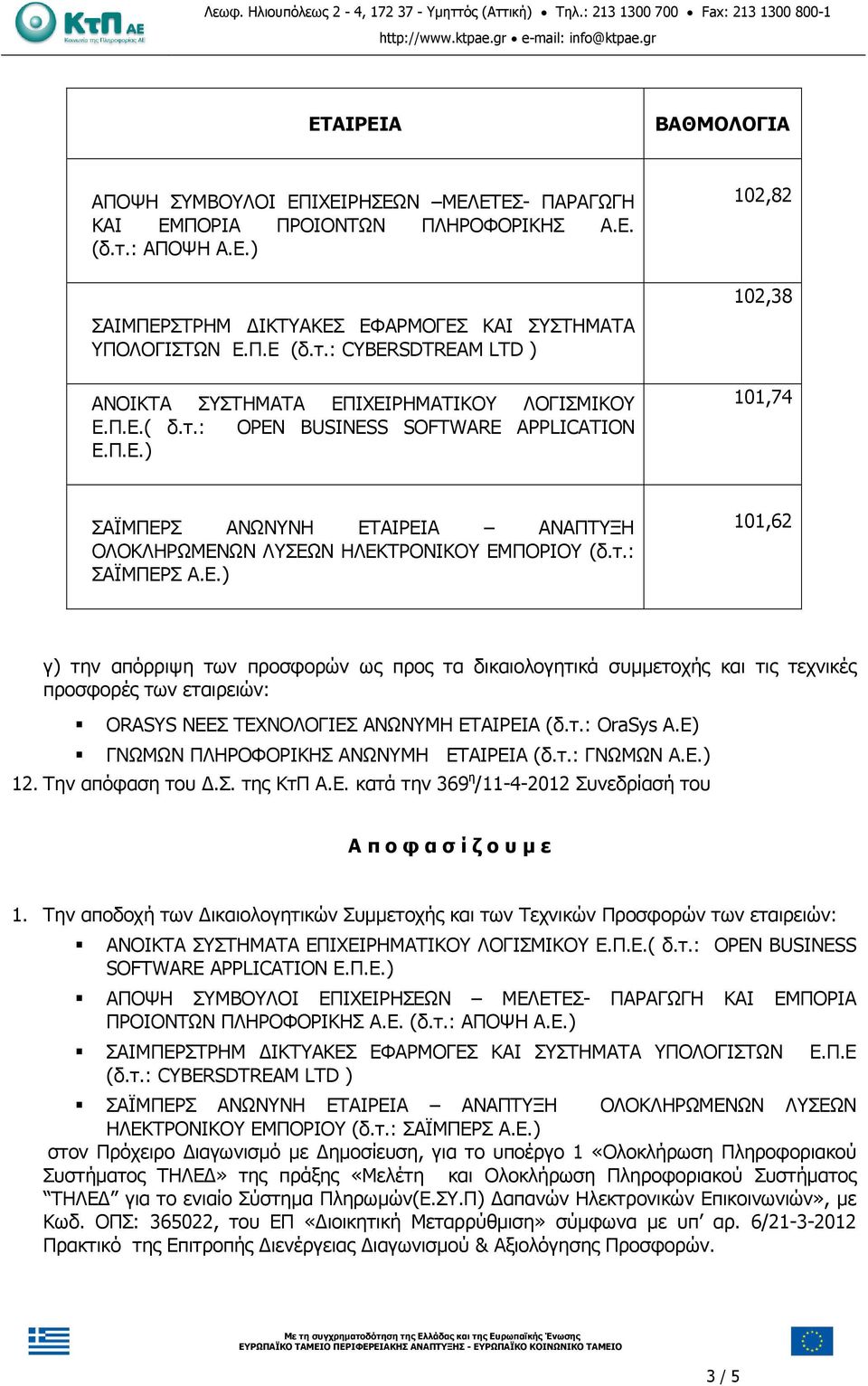 τ.: OraSys A.E) ΓΝΩΜΩΝ ΠΛΗΡΟΦΟΡΙΚΗΣ ΑΝΩΝΥΜΗ ΕΤΑΙΡΕΙΑ (δ.τ.: ΓΝΩΜΩΝ Α.Ε.) 12. Την απόφαση του.σ. της ΚτΠ Α.Ε. κατά την 369 η /11-4-2012 Συνεδρίασή του Α π ο φ α σ ί ζ ο υ µ ε 1.