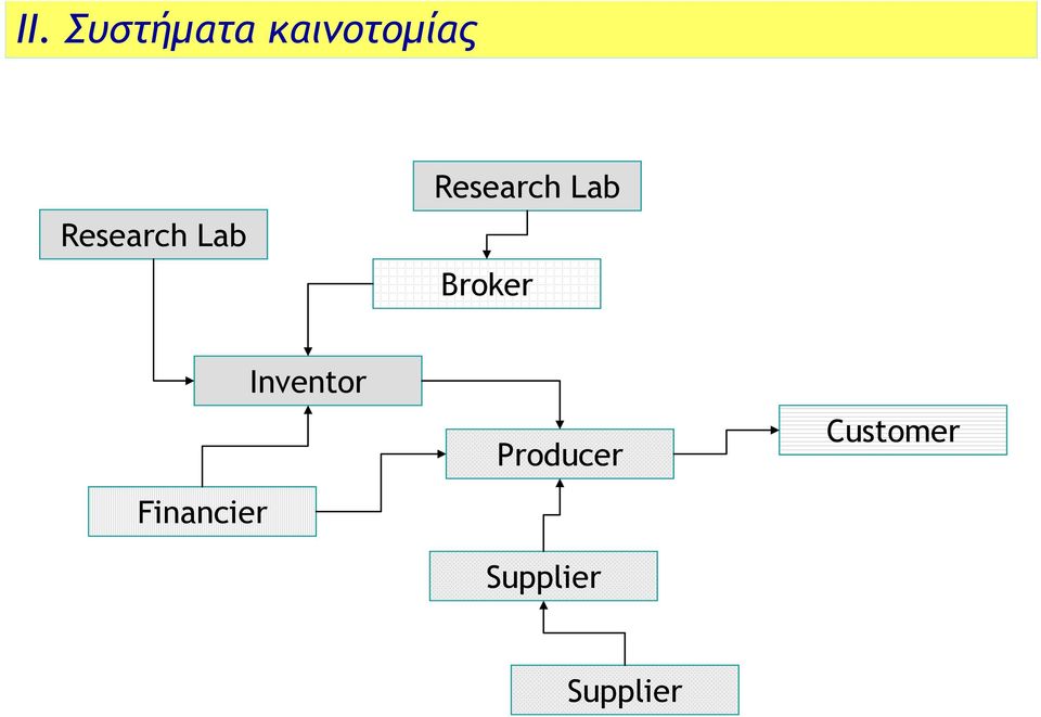 Broker Financier Inventor