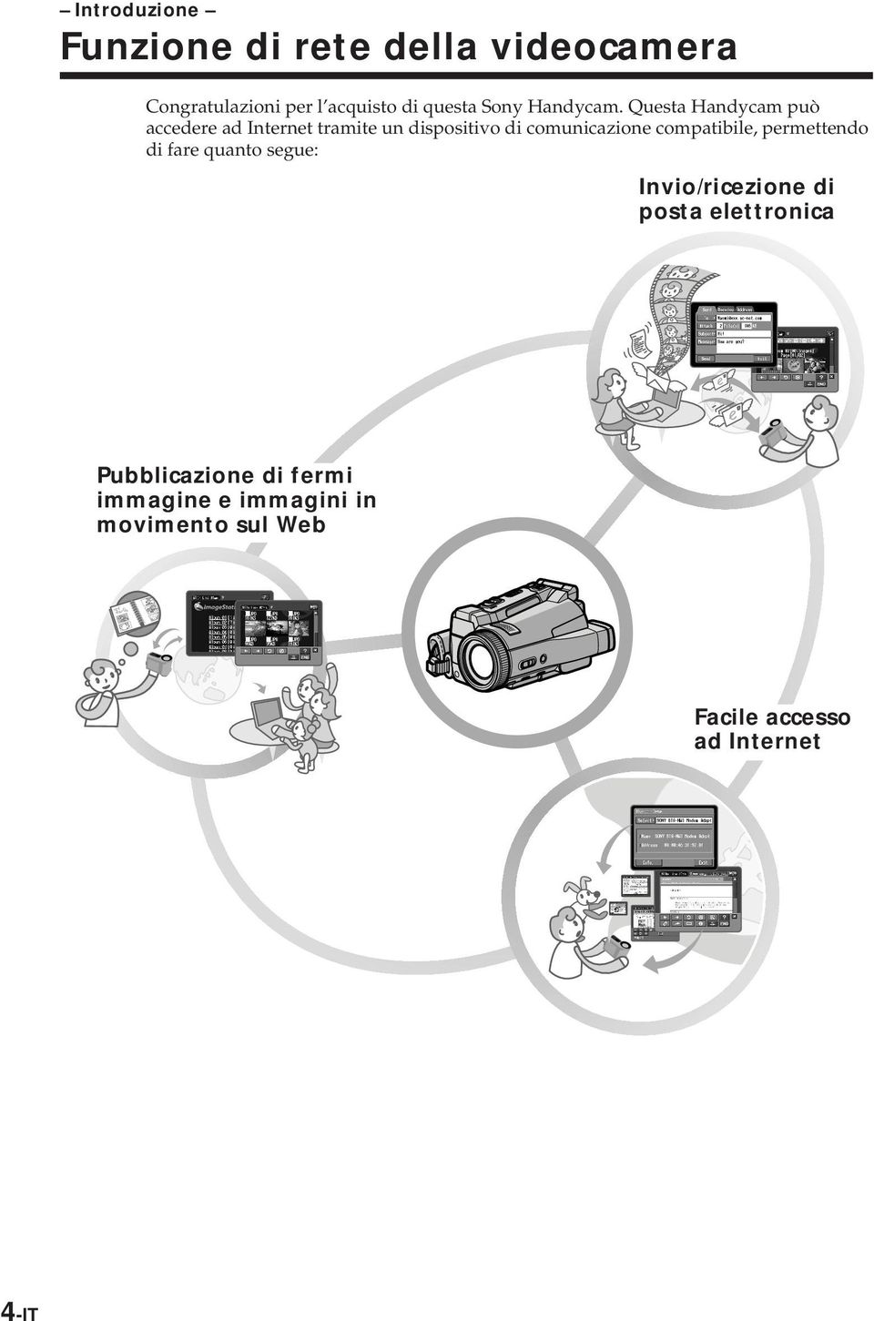 Questa Handycam può accedere ad Internet tramite un dispositivo di comunicazione