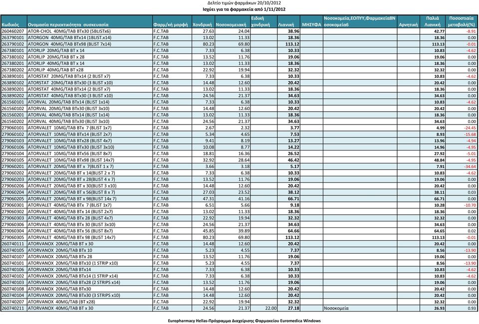52 11.76 19.06 19.06 0.00 267380201 ATORLIP 40MG/TAB BT x 14 F.C.TAB 13.02 11.33 18.36 18.36 0.00 267380202 ATORLIP 40MG/TAB BT x28 F.C.TAB 22.92 19.94 32.32 32.32 0.