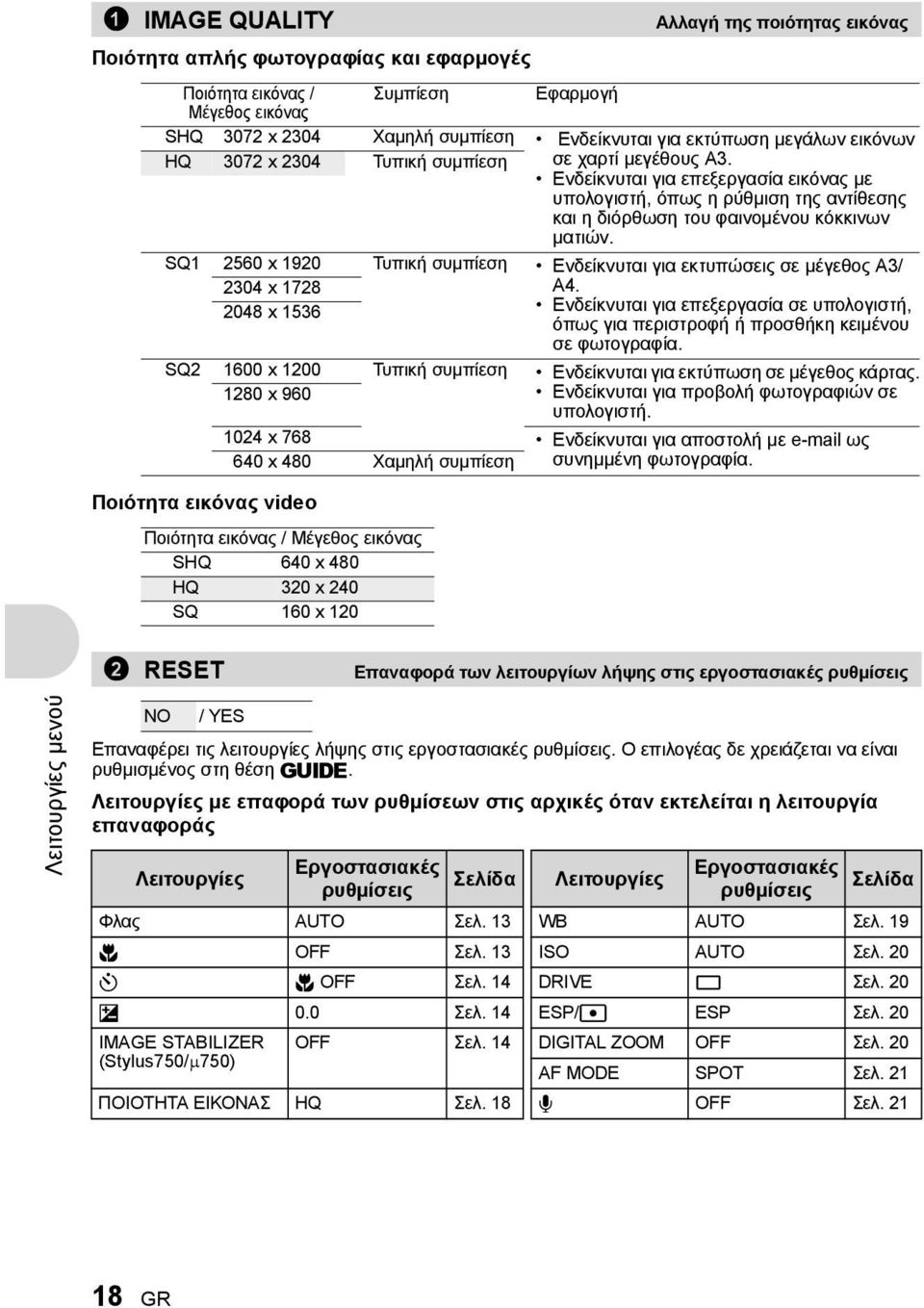 SQ1 2560 x 1920 Τυπική συμπίεση Ενδείκνυται για εκτυπώσεις σε μέγεθος A3/ 2304 x 1728 A4. 2048 x 1536 Ενδείκνυται για επεξεργασία σε υπολογιστή, όπως για περιστροφή ή προσθήκη κειμένου σε φωτογραφία.