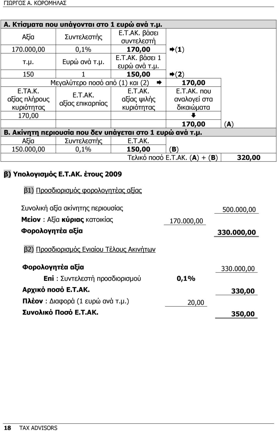 Τ.ΑΚ. 150.000,00 0,1% 150,00 (Β) Τελικό ποσό Ε.Τ.ΑΚ. (Α) + (Β) 320,00 β) Υπολογισµός Ε.Τ.ΑΚ. έτους 2009 β1) Προσδιορισµός φορολογητέας αξίας Συνολική αξία ακίνητης περιουσίας 500.