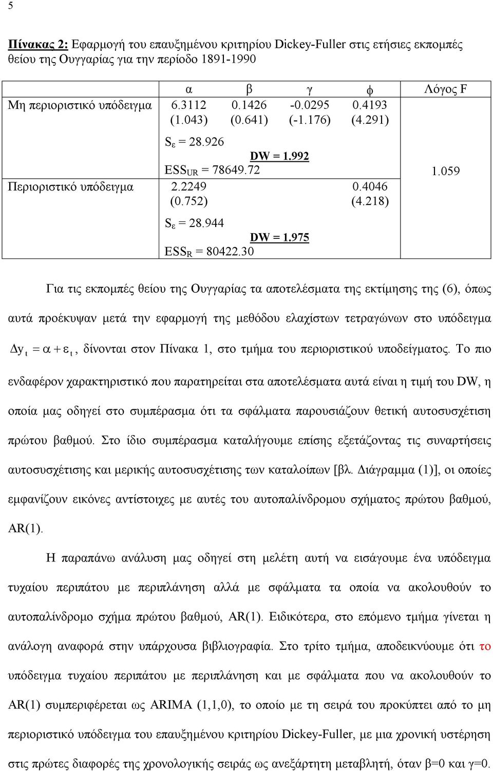 30 Για τις εκπομπές θείου της Ουγγαρίας τα αποτελέσματα της εκτίμησης της (6), όπως αυτά προέκυψαν μετά την εφαρμογή της μεθόδου ελαχίστων τετραγώνων στο υπόδειγμα y, δίνονται στον Πίνακα 1, στο