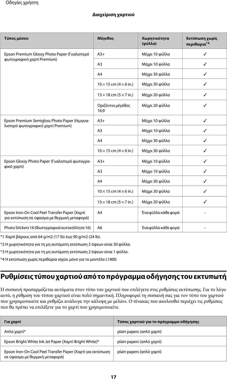) Μέχρι 20 φύλλα Οριζόντιο μέγεθος 16:9 Μέχρι 20 φύλλα Epson Premium Semigloss Photo Paper (Ημιγυαλιστερό φωτογραφικό χαρτί Premium) A3+ Μέχρι 10 φύλλα A3 Μέχρι 10 φύλλα A4 Μέχρι 30 φύλλα 10 15 cm (4