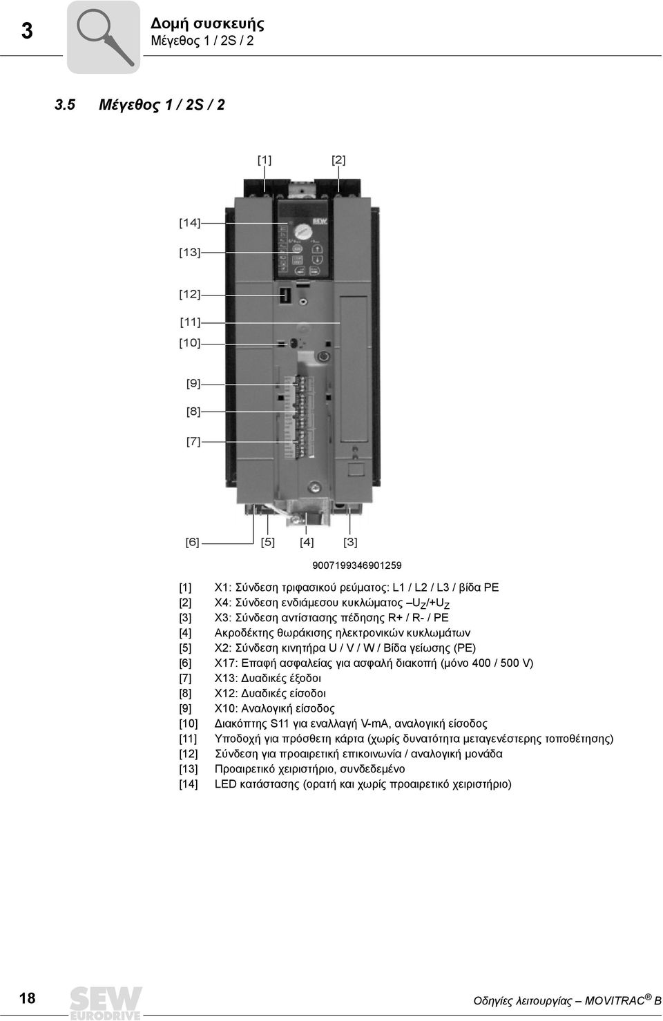 Z /+U Z [3] X3: Σύνδεση αντίστασης πέδησης R+ / R- / PE [4] Ακροδέκτης θωράκισης ηλεκτρονικών κυκλωμάτων [5] X2: Σύνδεση κινητήρα U / V / W / Βίδα γείωσης (PE) [6] X17: Επαφή ασφαλείας για ασφαλή