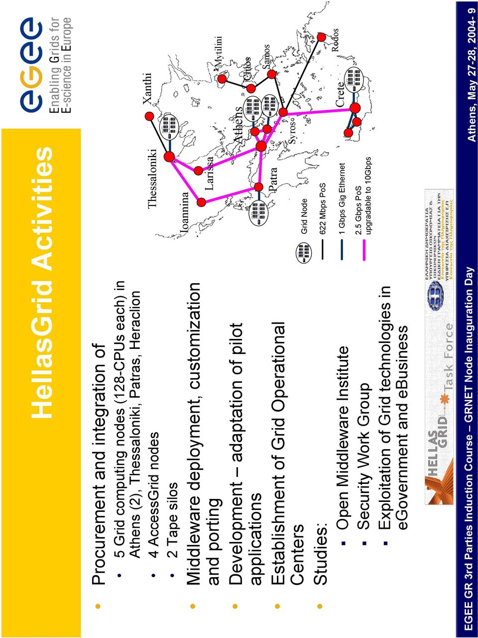 Centers Studies: Open Middleware Institute Security Work Group Exploitation of Grid technologies in egovernment and ebusiness Ioannina Grid Node