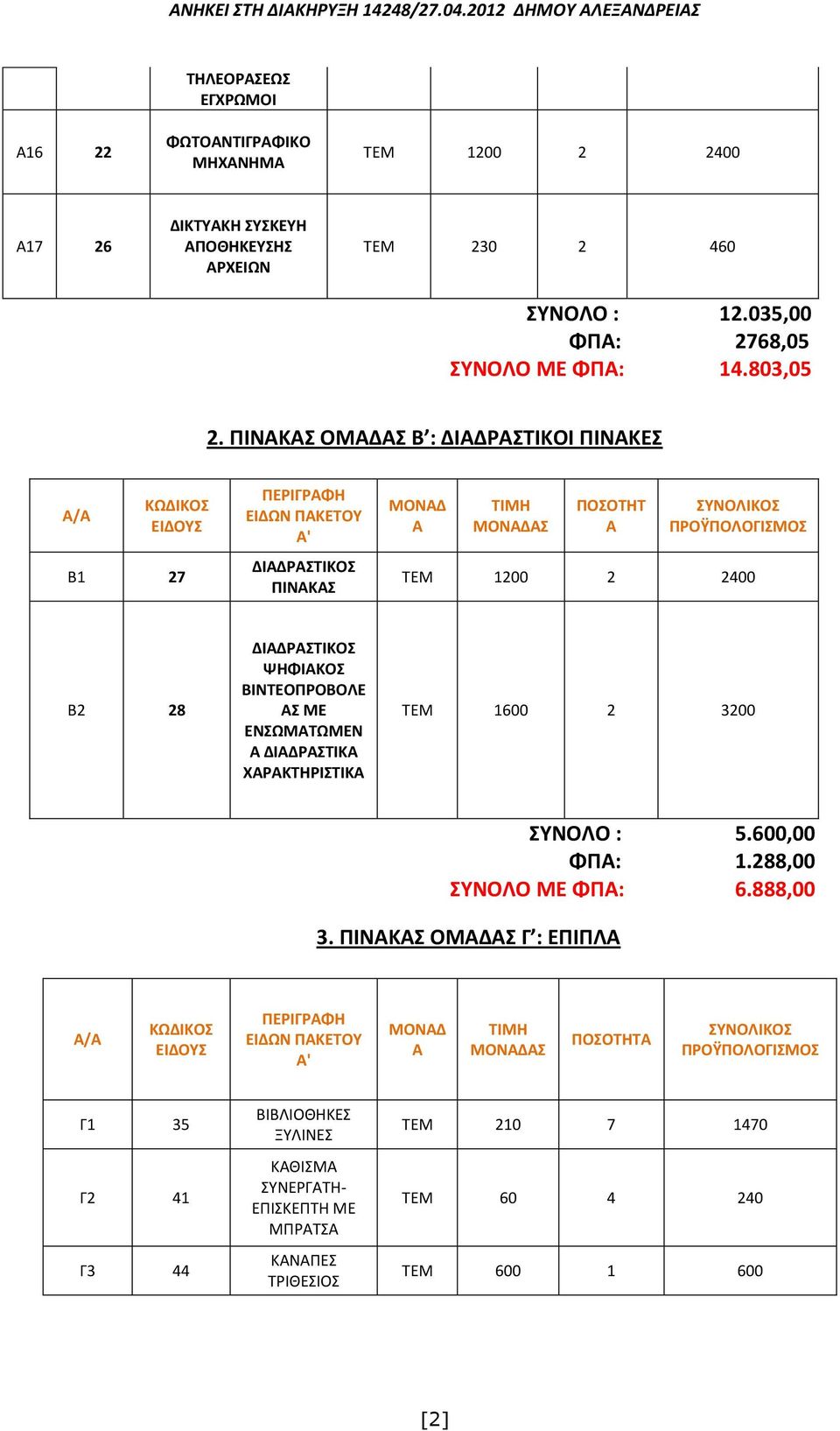 ΠΙΝΑΚΑΣ ΟΜΑΔΑΣ Β : ΔΙΑΔΡΑΣΤΙΚΟΙ ΠΙΝΑΚΕΣ B1 27 ΠΕΡΙΓΡΑΦΗ ΕΙΔΩΝ ΠΑΚΕΤΟΥ Α' ΔΙΑΔΡΑΣΤΙΚΟΣ ΠΙΝΑΚΑΣ ΜΟΝΑΔ Α ΠΟΣΟΤΗΤ Α ΤΕΜ 1200 2 2400 B2 28 ΔΙΑΔΡΑΣΤΙΚΟΣ ΨΗΦΙΑΚΟΣ ΒΙΝΤΕΟΠΡΟΒΟΛΕ