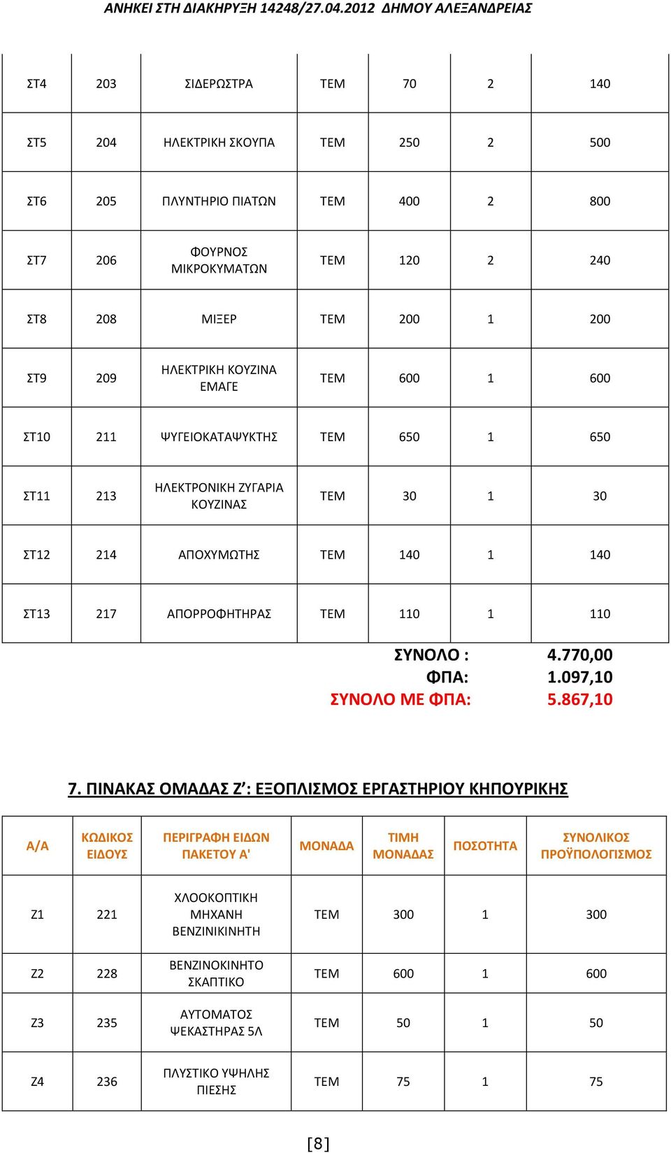 140 1 140 ΣΤ13 217 ΑΠΟΡΡΟΦΗΤΗΡΑΣ ΤΕΜ 110 1 110 ΣΥΝΟΛΟ : 4.770,00 ΦΠΑ: 1.097,10 ΣΥΝΟΛΟ ΜΕ ΦΠΑ: 5.867,10 7.