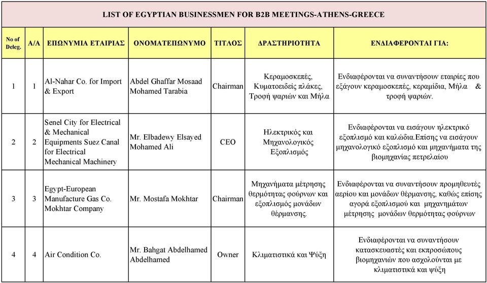Μήλα & τροφή ψαριών. 2 2 Senel City for Electrical & Mechanical Equipments Suez Canal for Electrical Mechanical Machinery Mr.