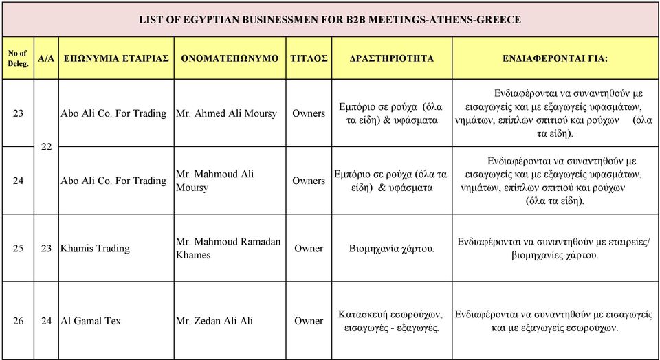 Mahmoud Ali Moursy s Εμπόριο σε ρούχα (όλα τα είδη) & υφάσματα Εμπόριο σε ρούχα (όλα τα είδη) & υφάσματα εισαγωγείς και με εξαγωγείς υφασμάτων,