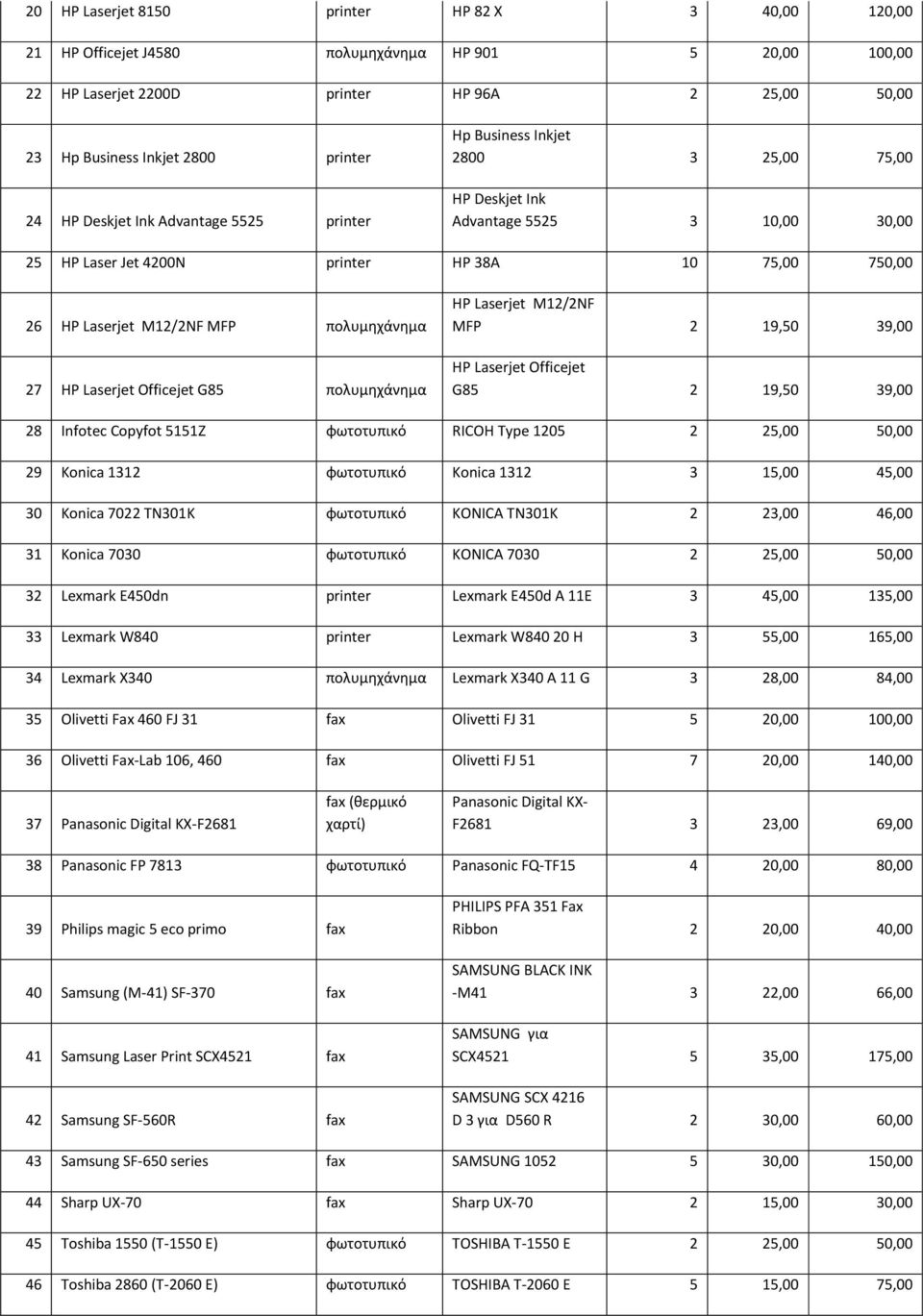 πολυμηχάνημα 27 HP Laserjet Officejet G85 πολυμηχάνημα HP Laserjet M12/2NF MFP 2 19,50 39,00 HP Laserjet Officejet G85 2 19,50 39,00 28 Infotec Copyfot 5151Z φωτοτυπικό RICOH Type 1205 2 25,00 50,00