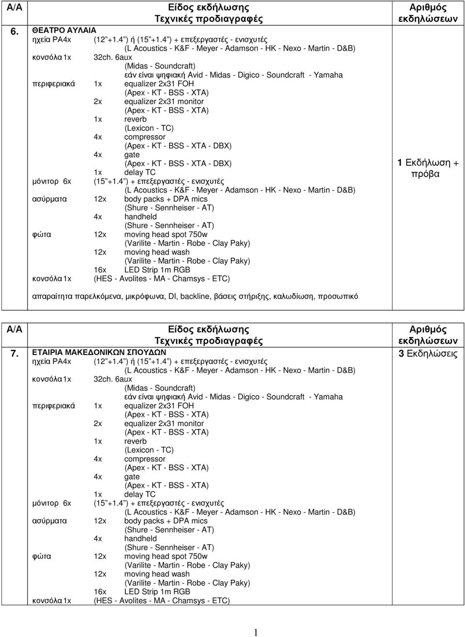 gate (Apex - KT - BSS - XTA - DBX) 1x delay TC µόνιτορ 6x (15 +1.