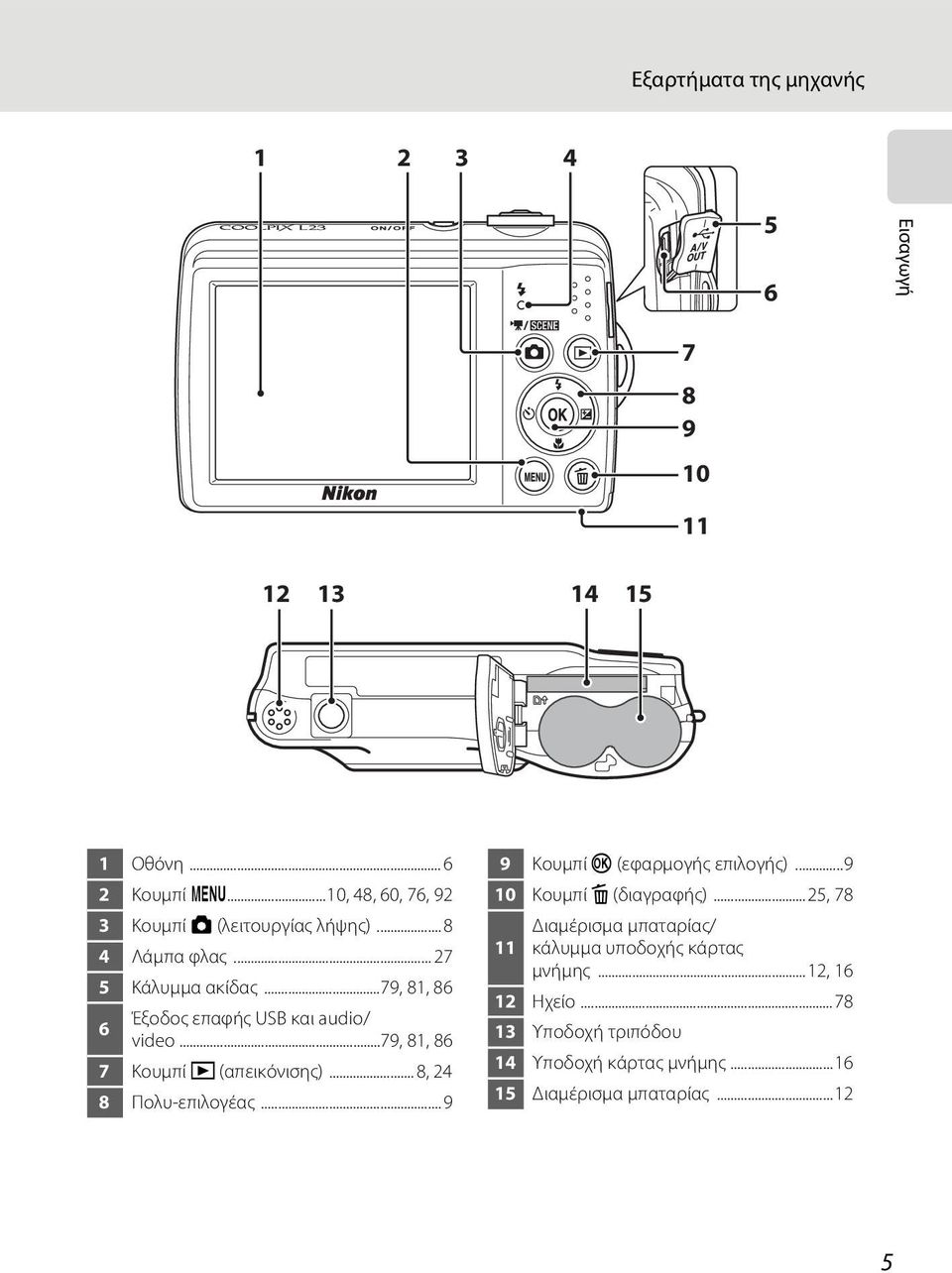 ..79, 81, 86 Έξοδος επαφής USB και audio/ 6 video...79, 81, 86 7 Κουμπί c (απεικόνισης)... 8, 24 8 Πολυ-επιλογέας.