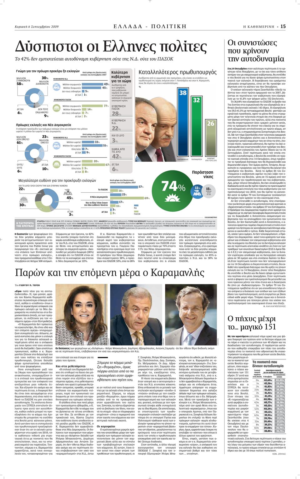 σπιστοι οι Ελληνες πολίτες Το 42% δεν εμπιστεύεται αυτοδύναμη κυβέρνηση ούτε της Ν.Δ.