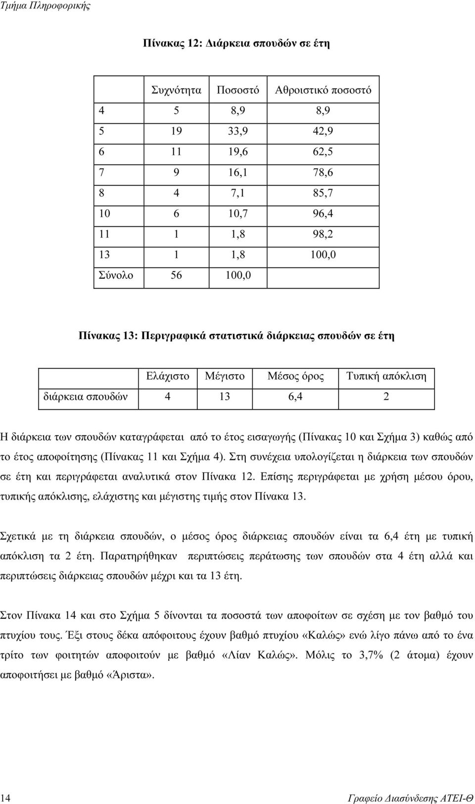 (Πίνακας 10 και Σχήµα 3) καθώς από το έτος αποφοίτησης (Πίνακας 11 και Σχήµα 4). Στη συνέχεια υπολογίζεται η διάρκεια των σπουδών σε έτη και περιγράφεται αναλυτικά στον Πίνακα 12.